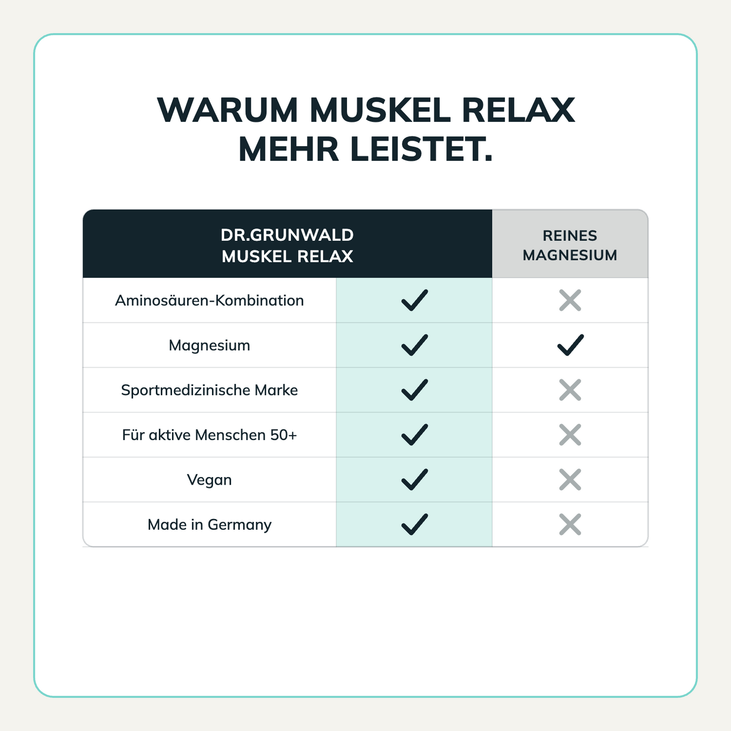 DR.GRUNWALD Muskel Relax, Aminosäuren + Magnesium, 90 Kapseln vegan