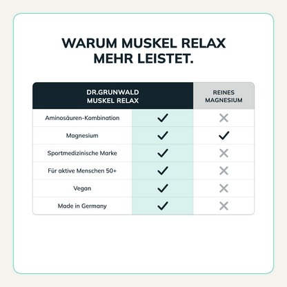 DR.GRUNWALD Muskel Relax, Aminosäuren + Magnesium, 90 Kapseln vegan